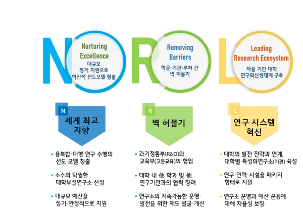 출처: 과학기술정보통신부