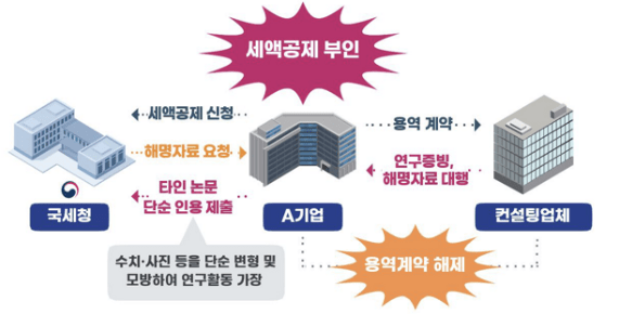 사진: 국세청 제공
